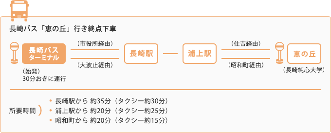 バスをご利用の場合 [発車：長崎バスターミナル]