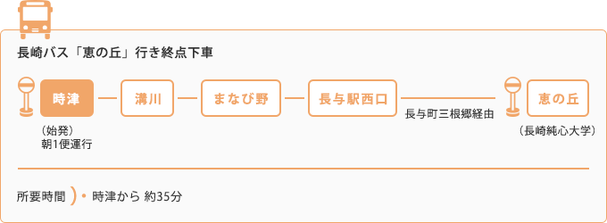 バスをご利用の場合 [発車：時津]