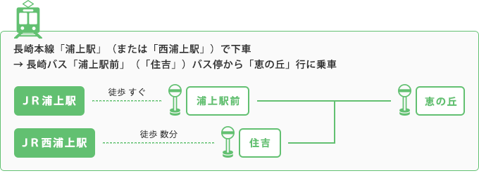 JRをご利用の場合