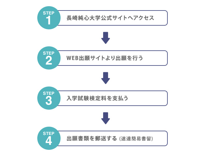 出願 状況 大学 長崎