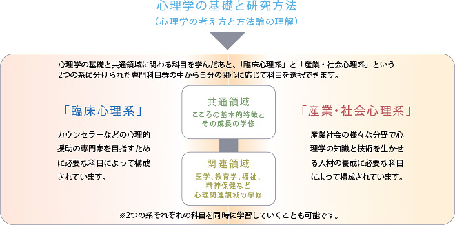 人間心理学科 長崎純心大学